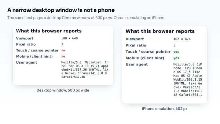 The same test page in a 500 px desktop Chrome window and in iPhone emulation: only the emulated phone reports a pixel ratio of 3, touch and a mobile user agent