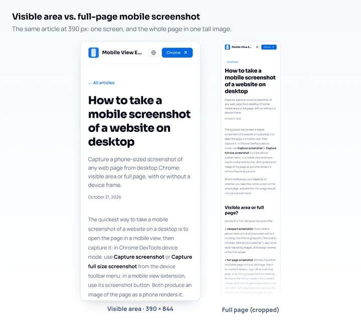 A blog article captured at 390 px as a visible-area screenshot and as a tall full-page mobile screenshot