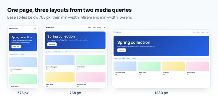 A demo page at 375, 768 and 1280 px: one, two and four product columns switched by min-width media queries at 48rem and 64rem