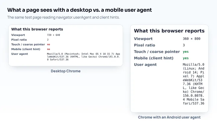 The same test page opened with a desktop Chrome user agent and with an Android user agent, showing the different viewport, pixel ratio, touch and mobile values