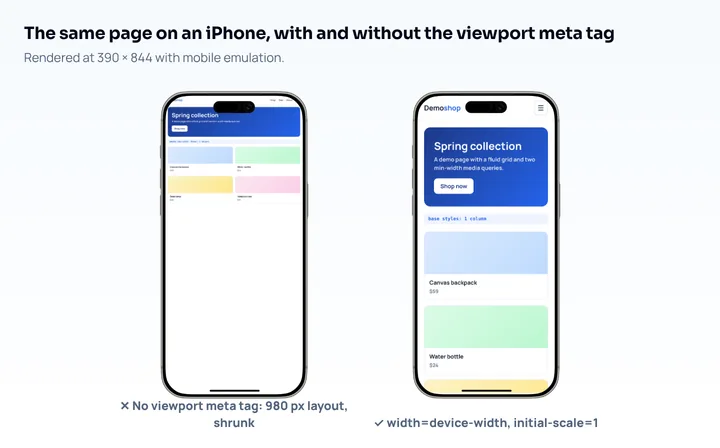 The same page on an emulated iPhone without a viewport meta tag, shrunk to a 980 px layout, and with width=device-width, initial-scale=1